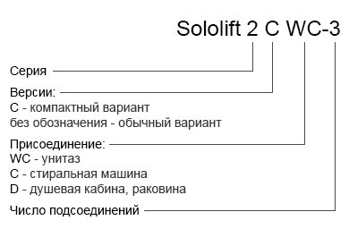расшифровка обозначения для станций Sololift2